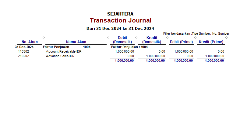 Jurnal transaksi